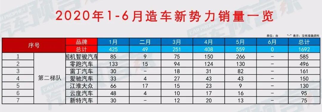 蔚来,小鹏,云度,爱驰,大众
