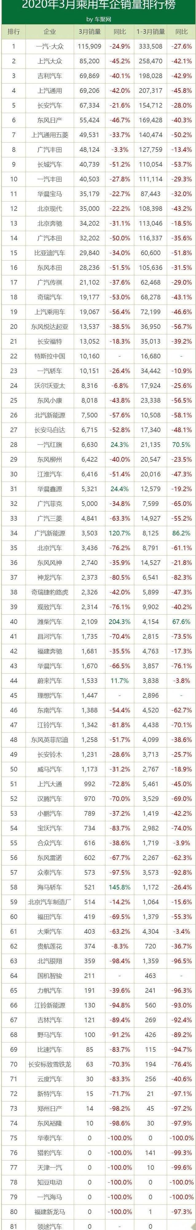 大众,特斯拉,Model 3,一汽,长安