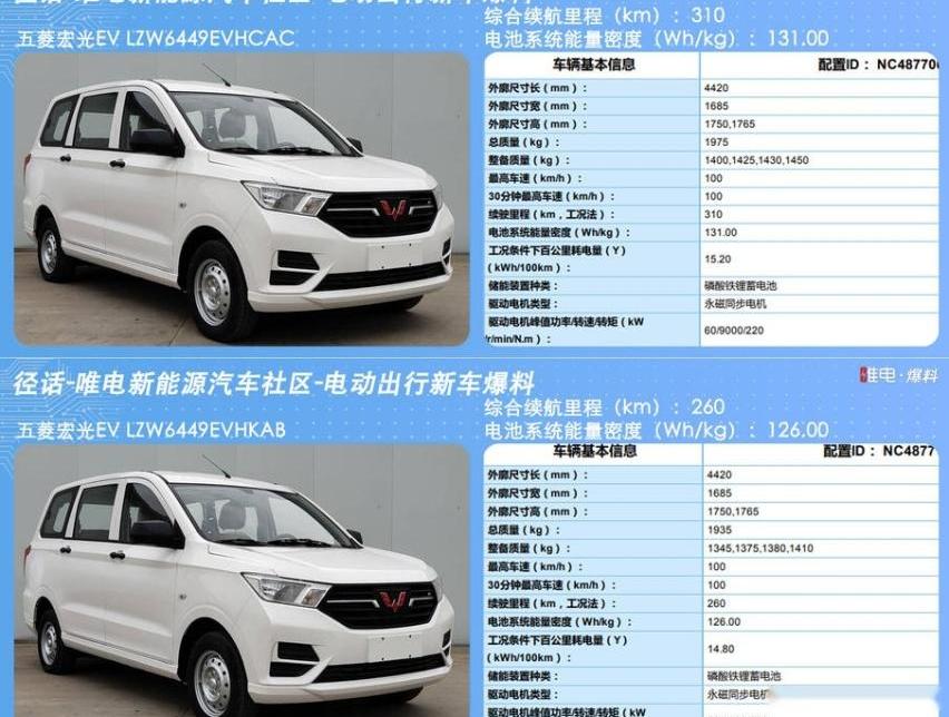 丰田,特斯拉,标致,长安,国机智骏GX5