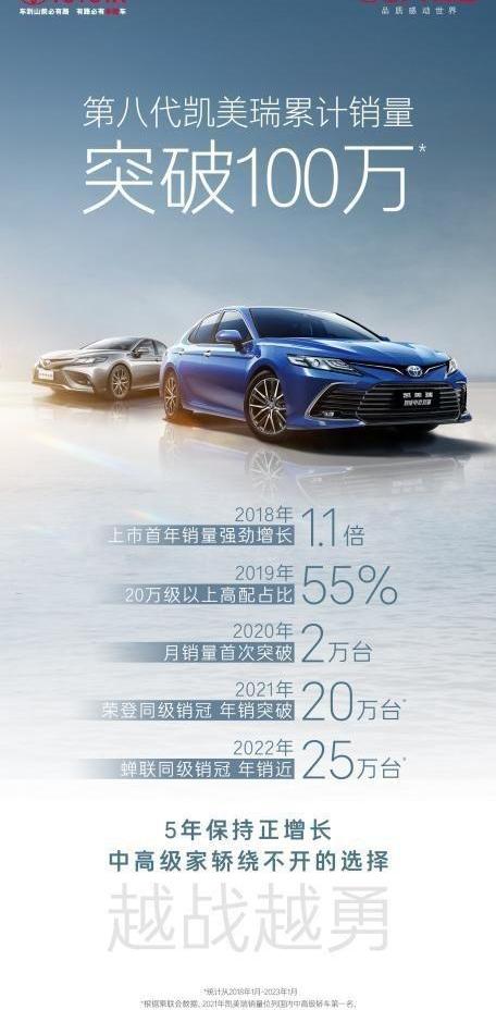 凯美瑞,丰田,汉兰达,赛那,理念