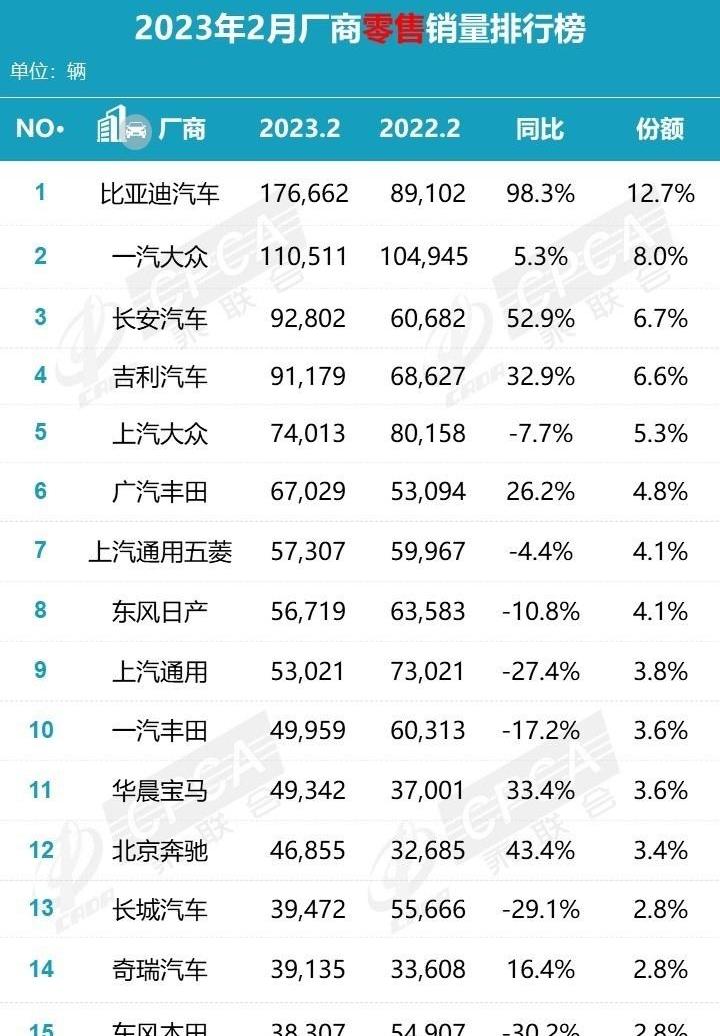 比亚迪,宝马,大众,丰田,奔驰