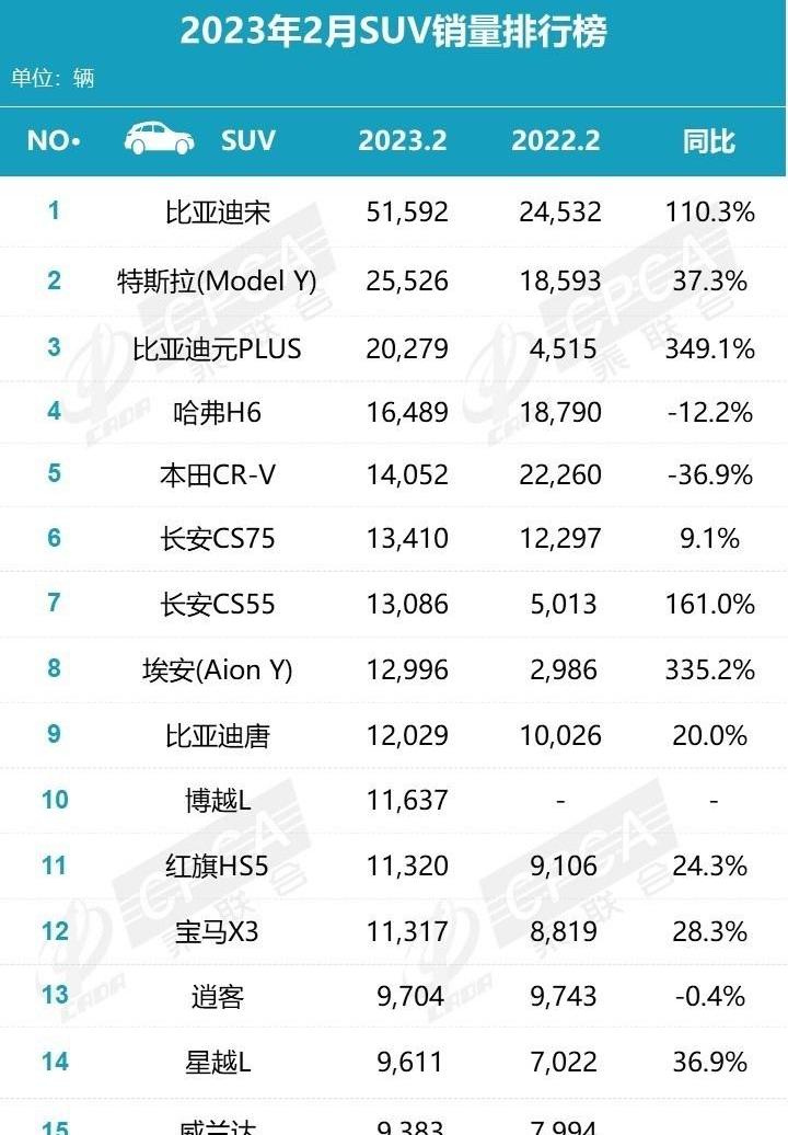 比亚迪,宝马,大众,丰田,奔驰