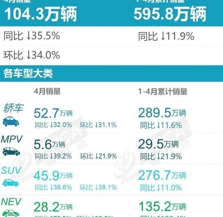 比亚迪,丰田,宝马,大众,本田
