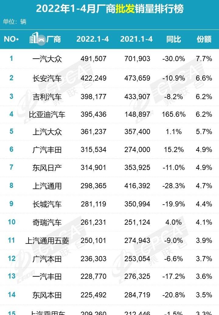 比亚迪,丰田,宝马,大众,本田