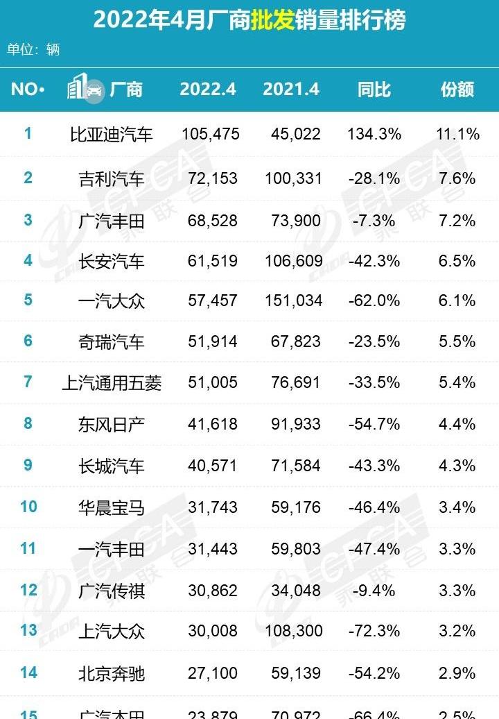 比亚迪,丰田,宝马,大众,本田