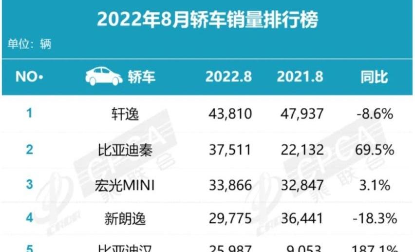 比亚迪,奥迪,奔驰,大众,奔驰GLC