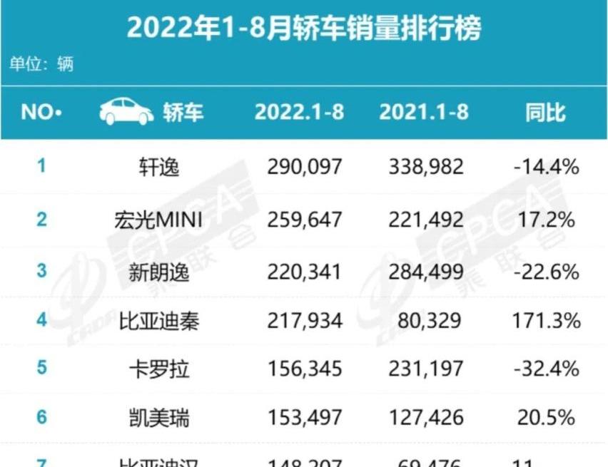 比亚迪,奥迪,奔驰,大众,奔驰GLC