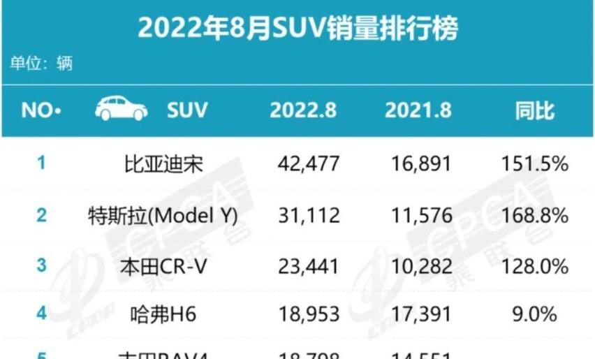 比亚迪,奥迪,奔驰,大众,奔驰GLC