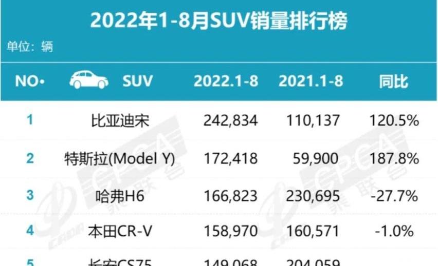比亚迪,奥迪,奔驰,大众,奔驰GLC