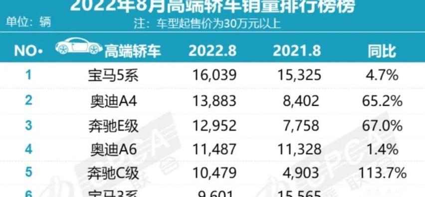 比亚迪,奥迪,奔驰,大众,奔驰GLC
