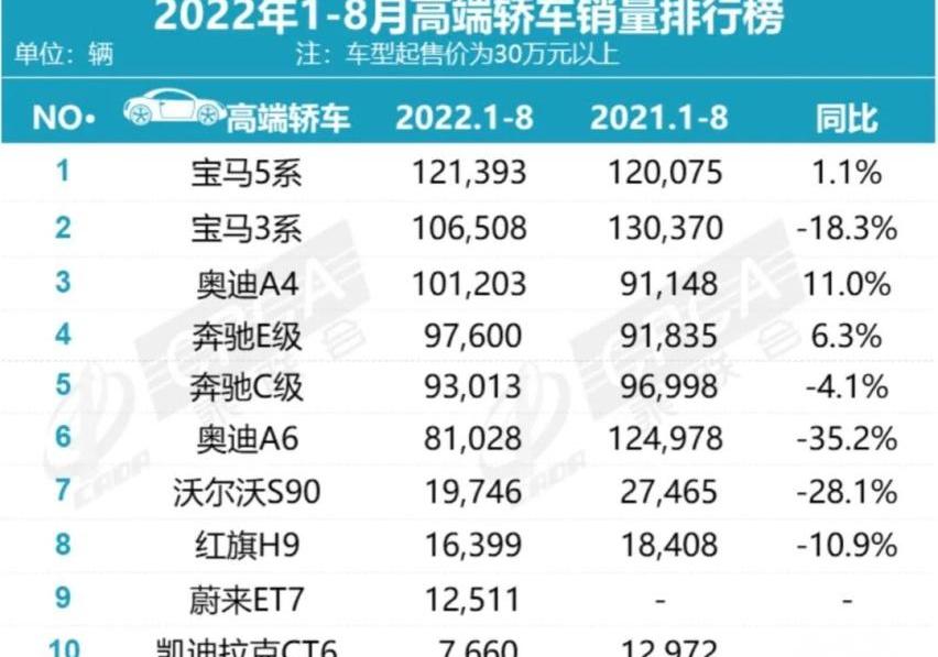 比亚迪,奥迪,奔驰,大众,奔驰GLC