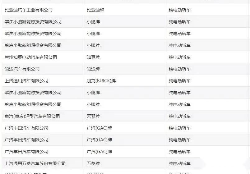 帝豪,荣威,东风,AION Y,发现