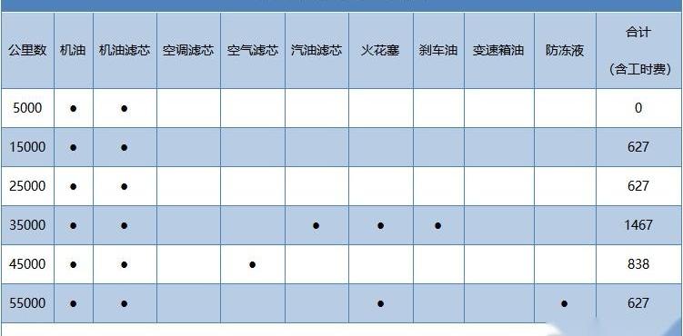 福特,领裕,星途,星途瑶光