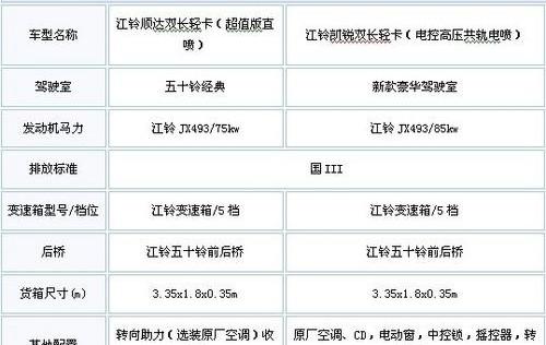 江铃,全顺