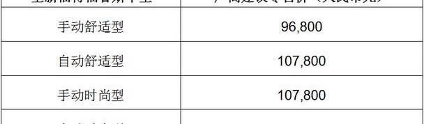 福特,福睿斯