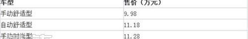 福特,福睿斯