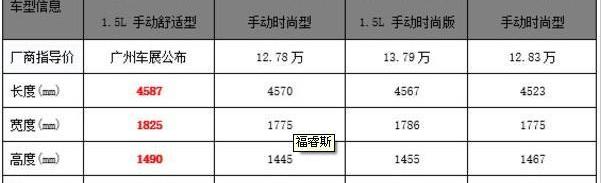 福睿斯,福特,长安,蒙迪欧,宝来