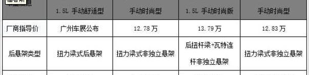 福睿斯,福特,长安,蒙迪欧,宝来