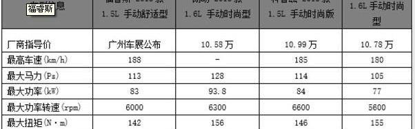 福睿斯,福特,长安,蒙迪欧,宝来