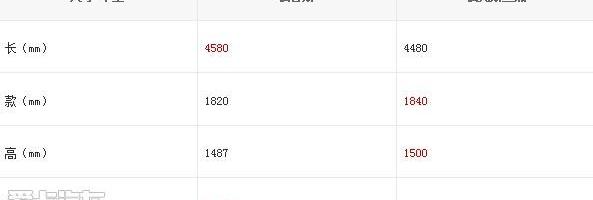 福特,福克斯,北京,福睿斯