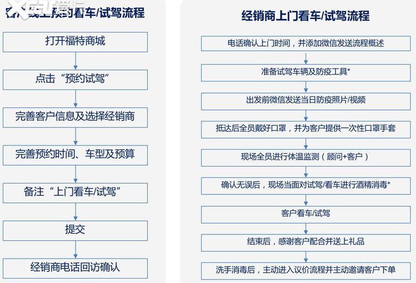 福特,长安,福睿斯,福克斯,锐界