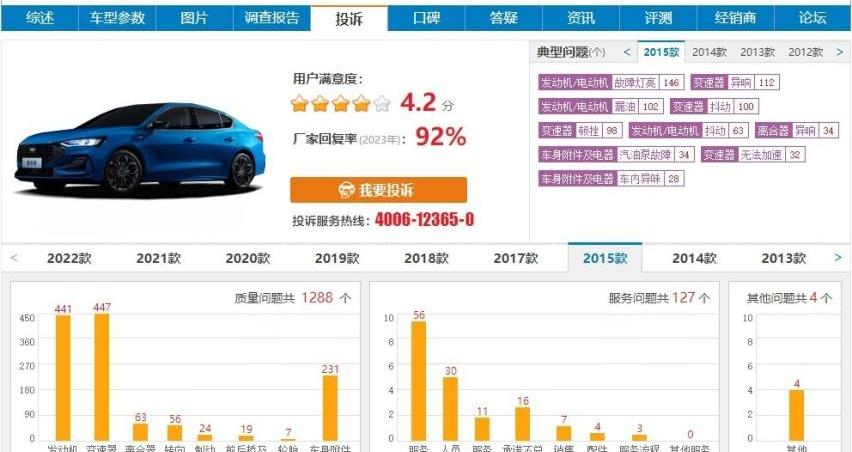 福克斯,福特,长安,锐界,福睿斯