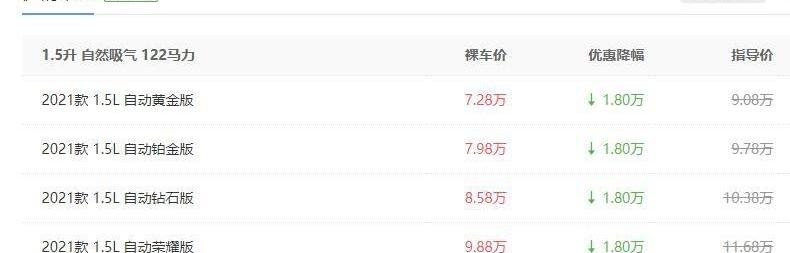 福睿斯,福特,本田,思域,长安