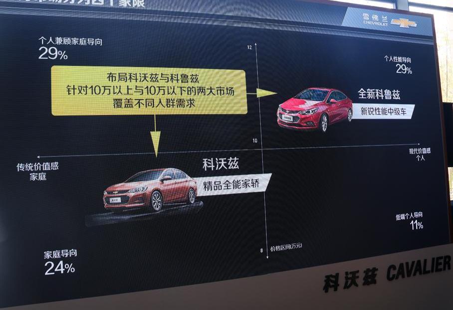 雪佛兰,英朗,福睿斯,桑塔纳,理念