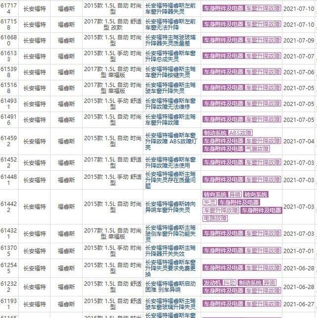 福睿斯,福特,长安,发现,汉