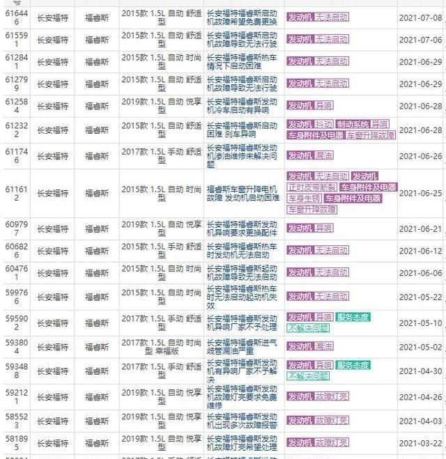 福睿斯,福特,长安,发现,汉