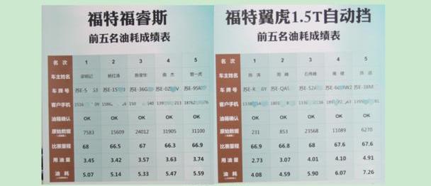 福特,长安,福睿斯