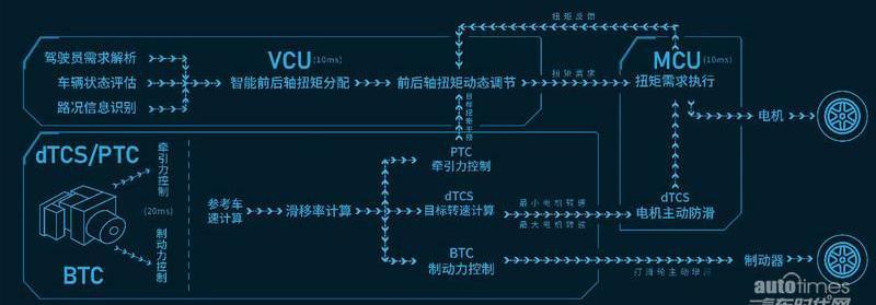 长城,理念