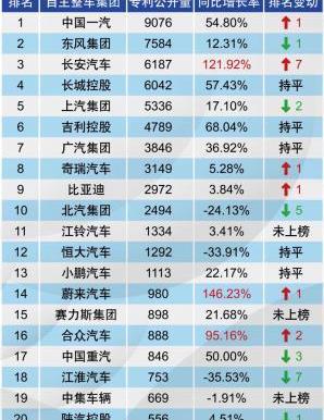 哪吒汽车,哪吒S,哪吒V,哪吒U