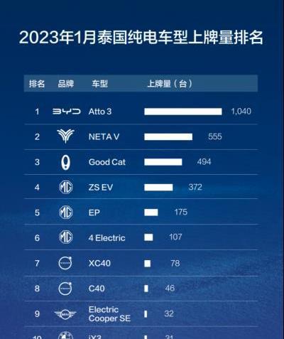 哪吒汽车,哪吒S,哪吒V,哪吒U