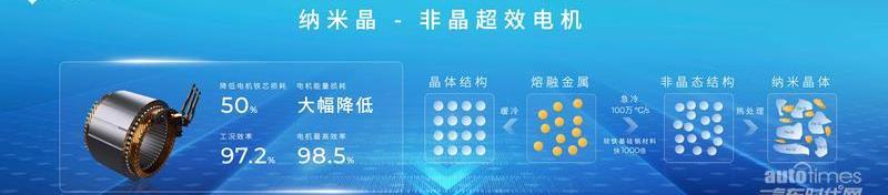 埃安,特斯拉,钢铁侠,保时捷