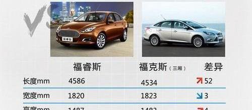 福睿斯,福特,福克斯,北京,长安