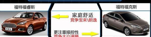 福睿斯,福特,福克斯,大众,宝来