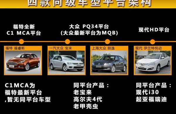 福睿斯,福特,福克斯,大众,宝来