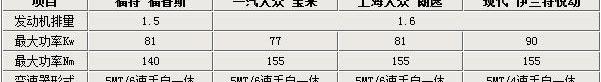 福睿斯,福特,福克斯,大众,宝来