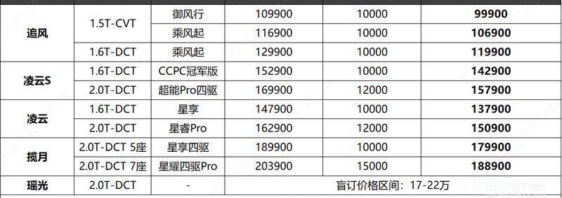 星途,发现,星途瑶光