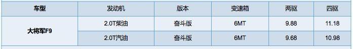 福田,将军F9,理念,远程