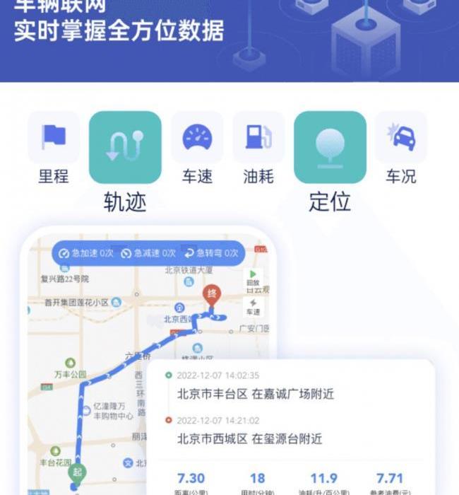 发现