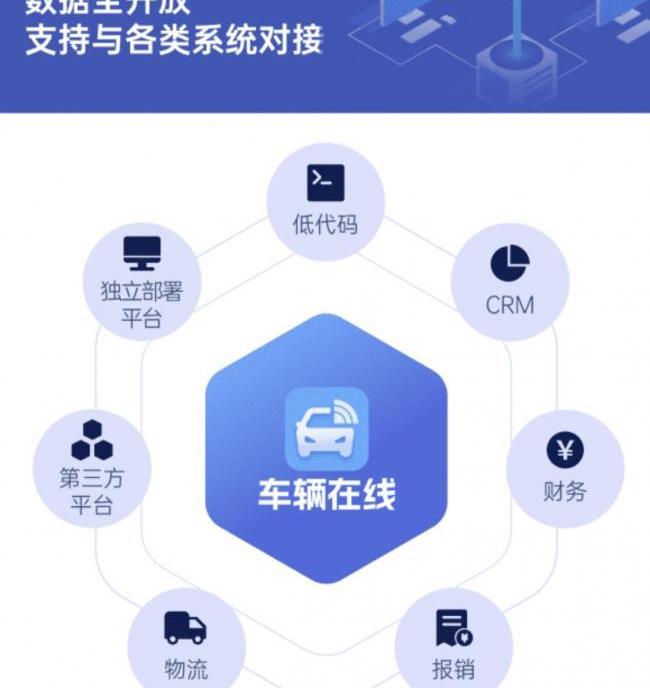 发现