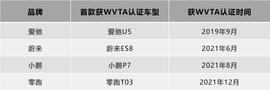 爱驰,爱驰U6,爱驰U5,大众,蔚来