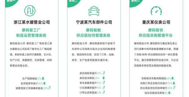 极氪,领克,现代