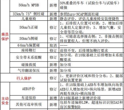 风行游艇,东风风行,东风,优越,理念