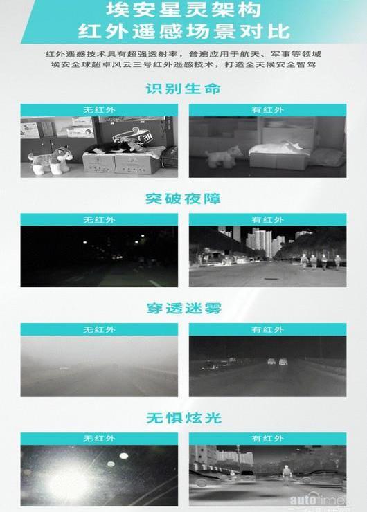 埃安,特斯拉