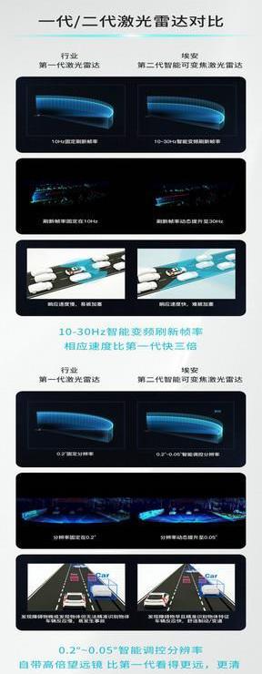 埃安,特斯拉
