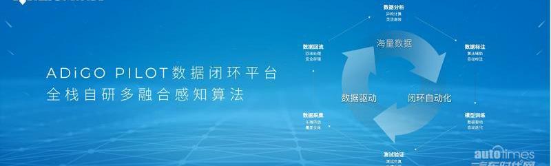 埃安,特斯拉