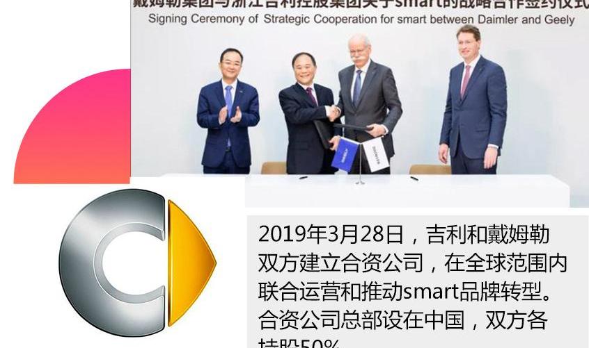 沃尔沃,长城,路特斯,奇瑞,smart